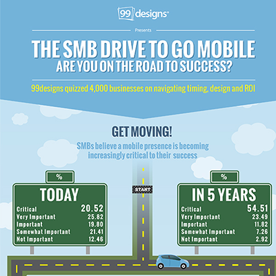 mobile success infographic