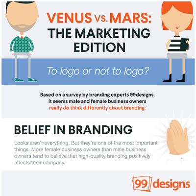men and women marketing infographic