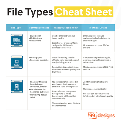 file type cheat sheet png jpg gif vector