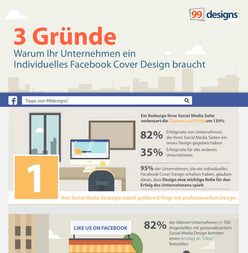 Die untenstehende Facebook Cover Design Infografik repräsentiert die Ergebnisse unserer Umfrage unter Unternehmen, die Social Media als Marketingkanal nutzen.