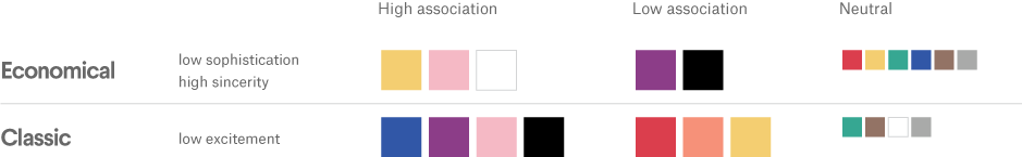 Agriculture industry brand personality-color combinations