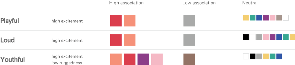 Entertainment industry brand personality-color combinations