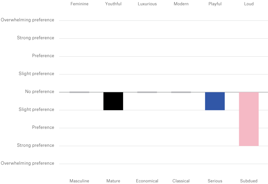 Healthcare industry preferred brand personality traits