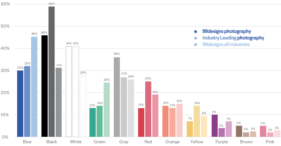 Opciones de color logotipo popular industria de la fotografía