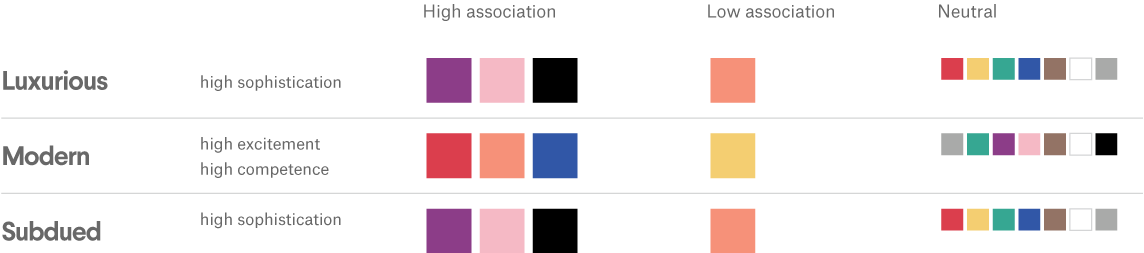 Industria de la fotografía de la marca combinaciones personalidad a todo color