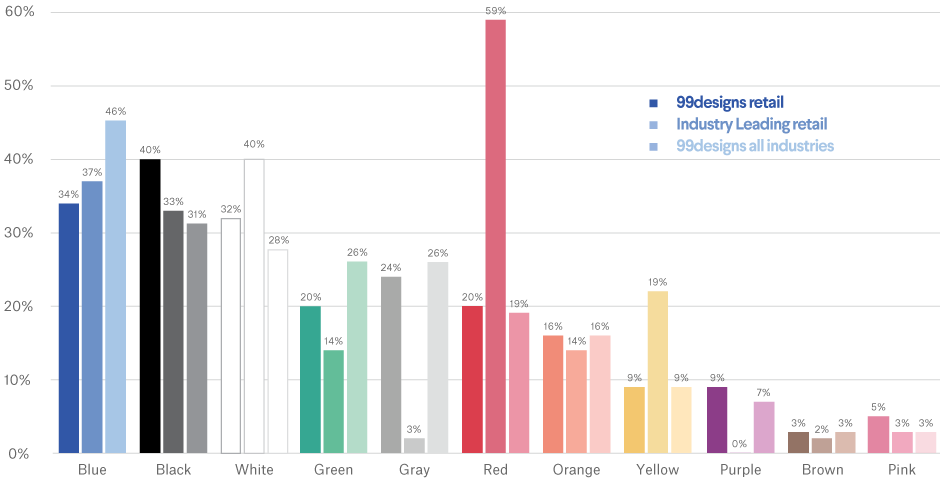 Opciones de color logotipo popular de la industria al por menor