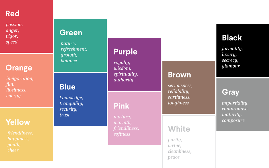 how to select the best font colors for powerpoint presentations