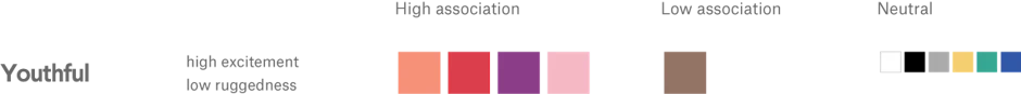 How do you choose colors for a retail logo? | 99designs