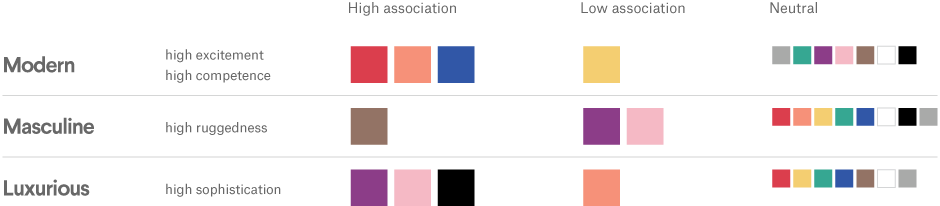 How do you choose colors for a technology logo?