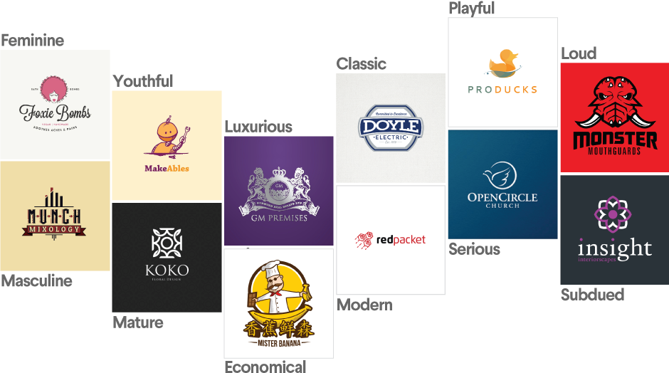 Rasgos de la personalidad de la marca 99designs