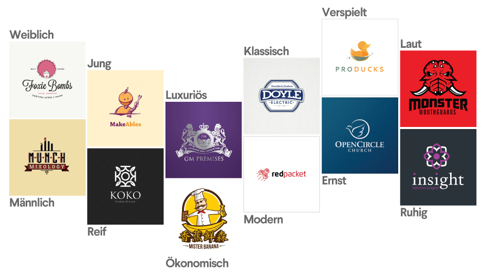 99designs Markenmerkmale und Charakterzüge