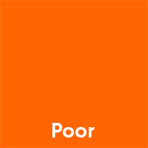 Red - poor credit score