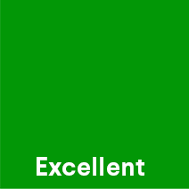 Dark green - excellent credit score