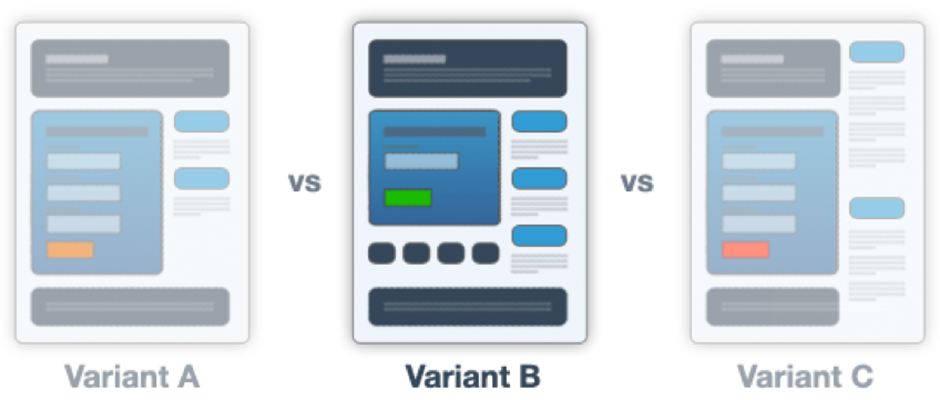 creating and testing messaging variants