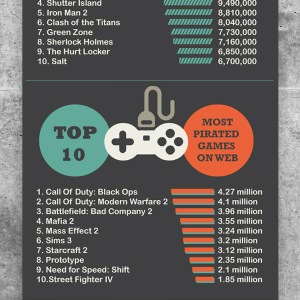 Infographic for A Web Agency by mpkz