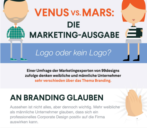 Immer noch gibt es große Unterschiede im Führungsstil von Männern und Frauen in Chefetagen, aber gilt das auch für Marketingentscheidungen? 