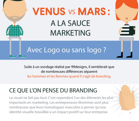 Quelles sont les premières actions que les hommes et les femmes entreprennent au moment de lancer leur entreprise? Qui sont les premiers à créer un logo, créer un site internet, développer une identité visuelle globale?