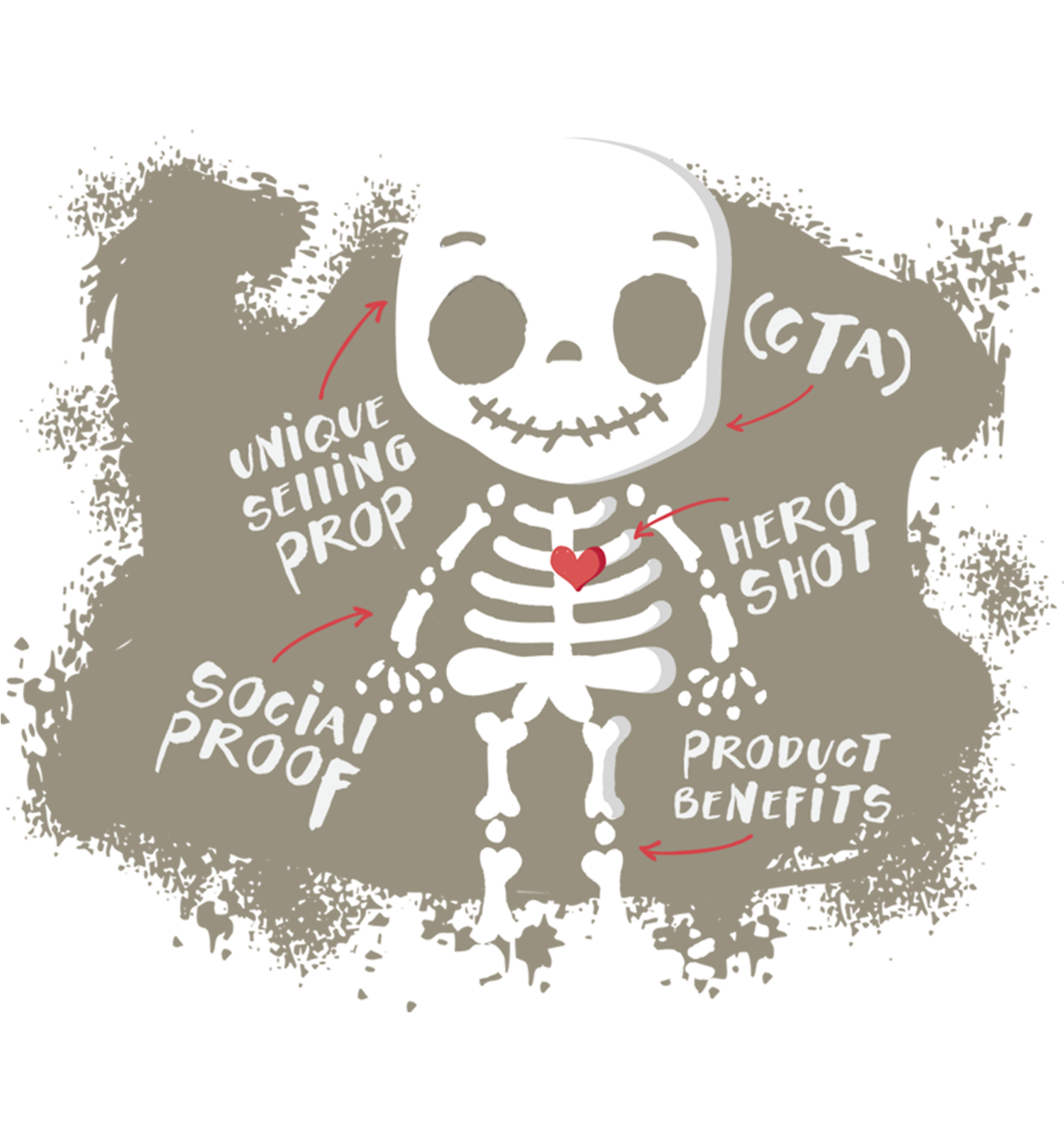 Anatomy of a landing page