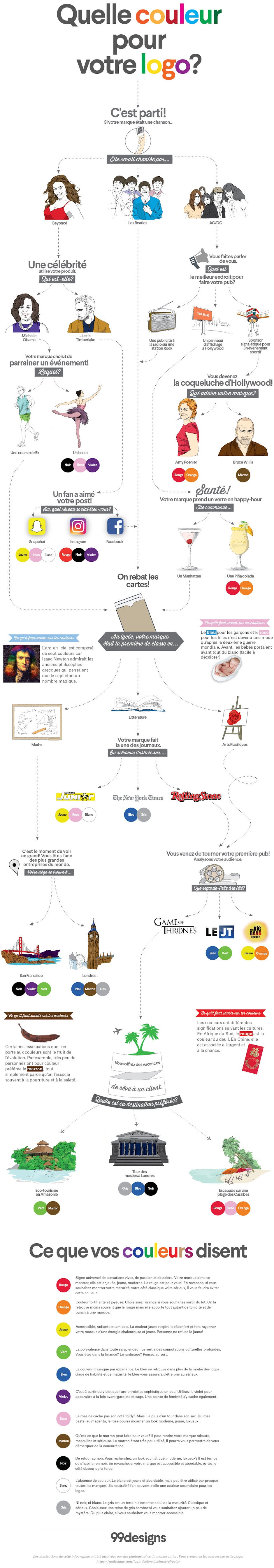 choisir une couleur pour son logo infographie