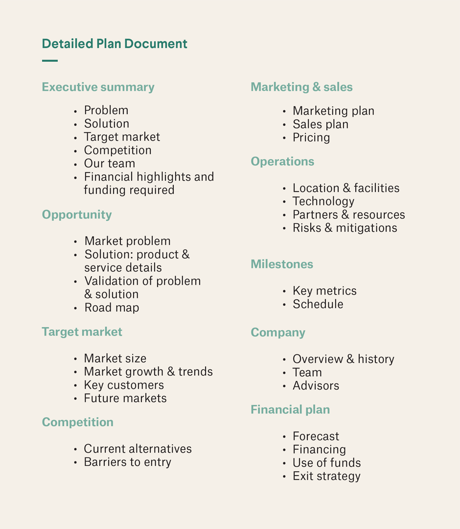 format for creating a business plan