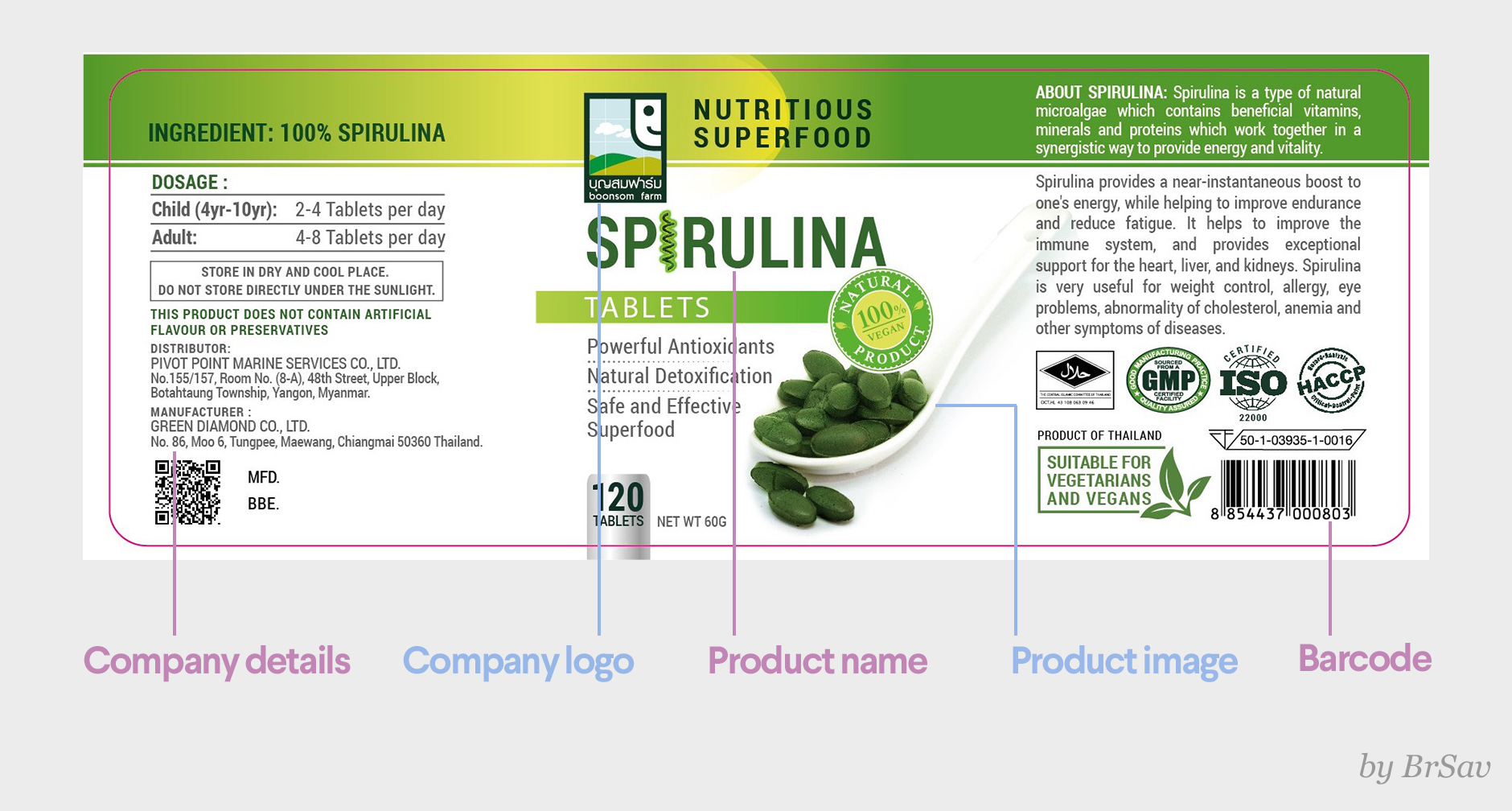 Design Product Labels   Component 