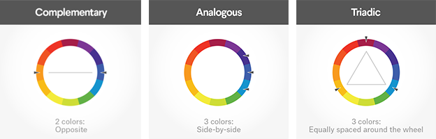 How to execute basic design principles