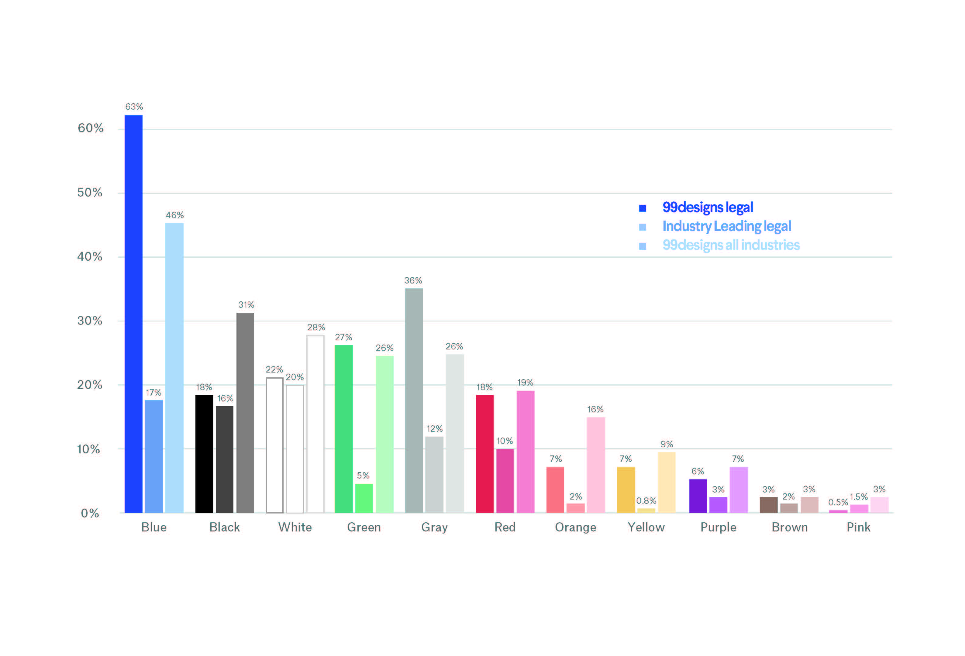 Data visualization based on legal logo colors.