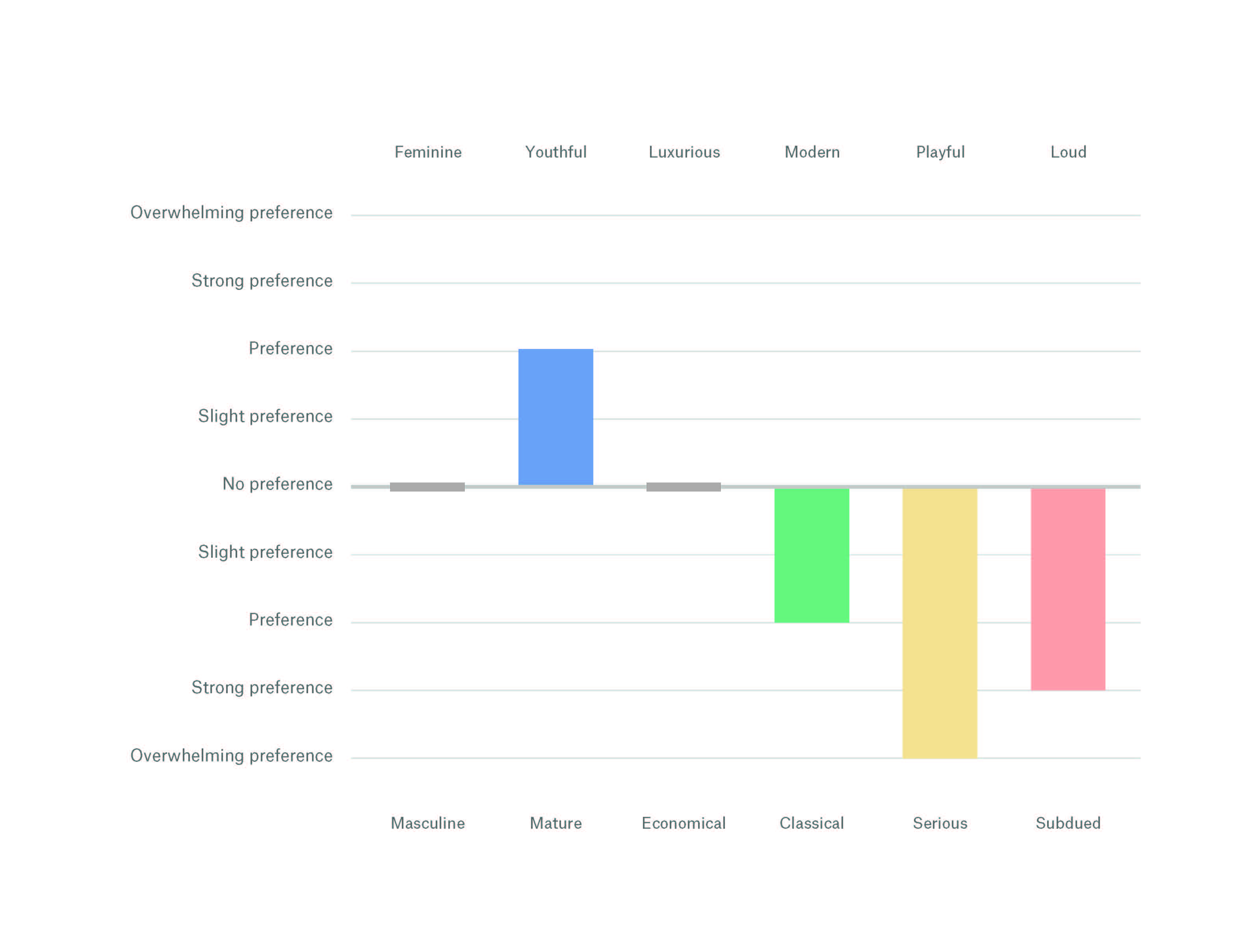 Legal industry preferred brand personality traits