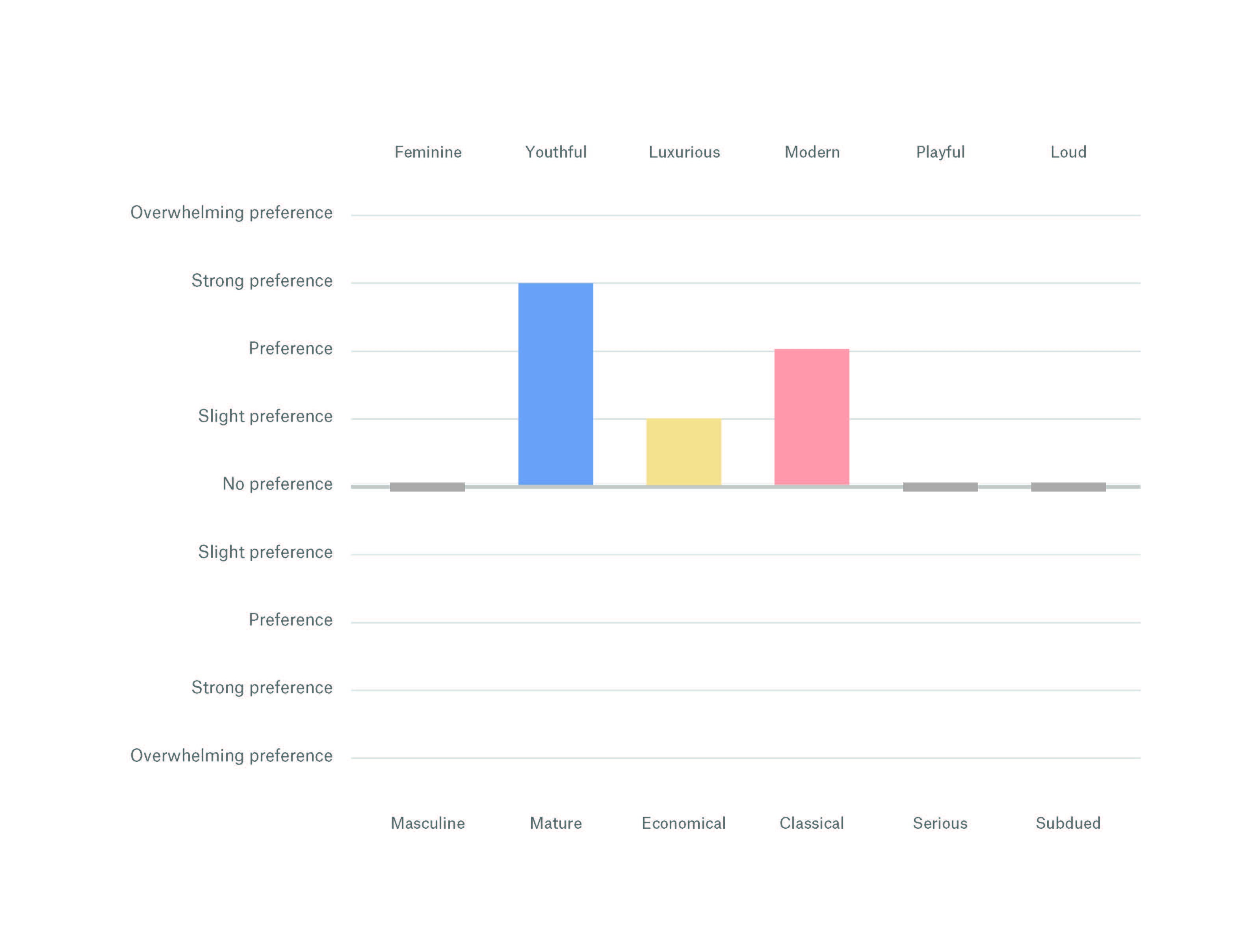 Marketing industry preferred brand personality traits