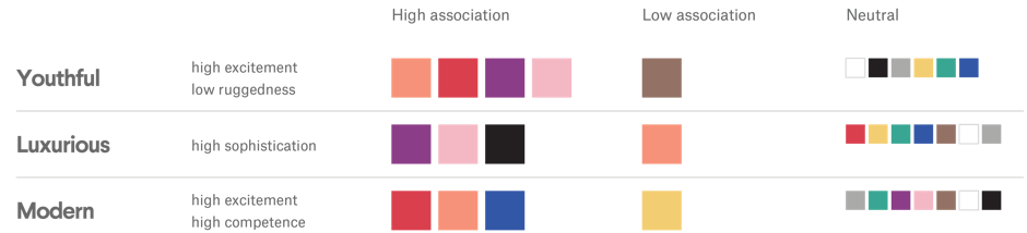 How do you choose colors for a marketing logo?